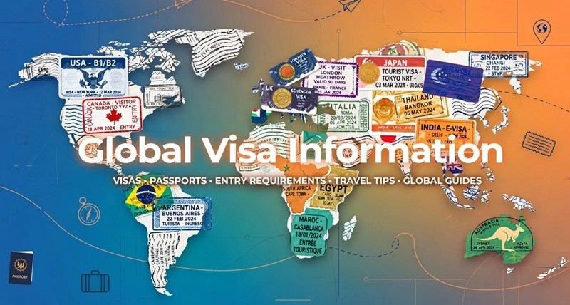 Global Visa Requirements Guide 2026 | Visa for All Countries by Nationality – Types, Cost, Documents, How to Apply & Official Links